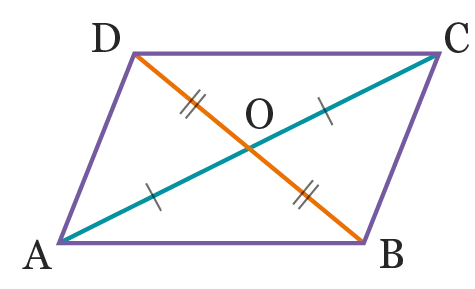 fig3