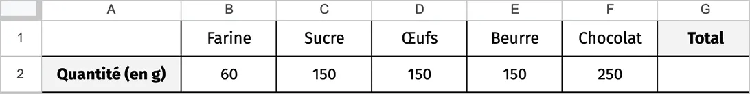 Tableau des ingrédients brownie