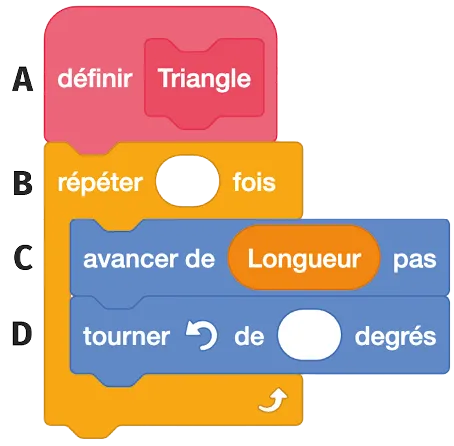Bloc personnalisé Triangle dans Scratch
