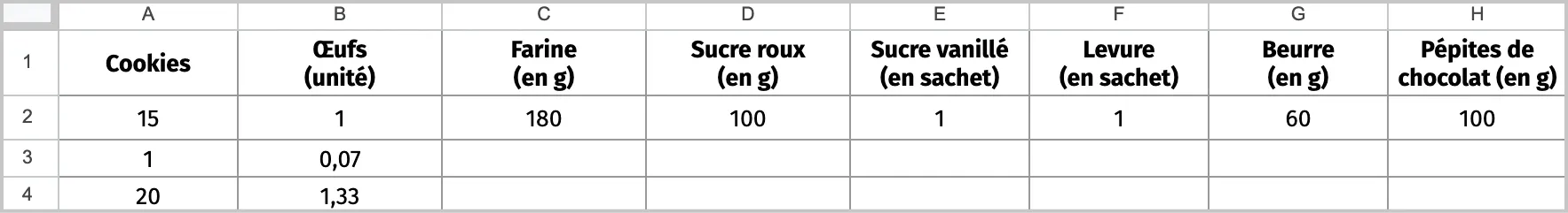 Tableau de la recette de cookies dans un tableur