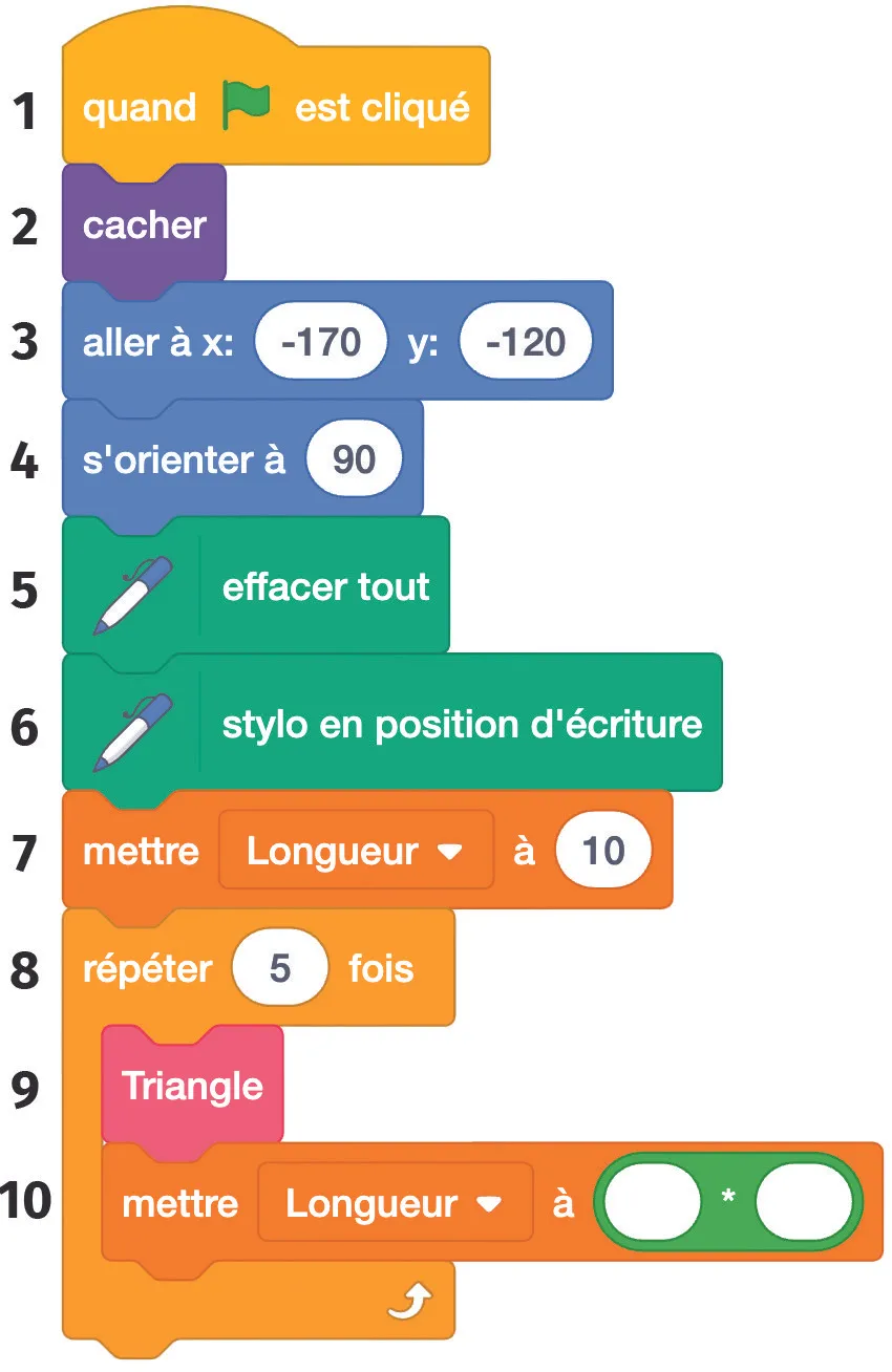 Programme principal Scratch avec boucle