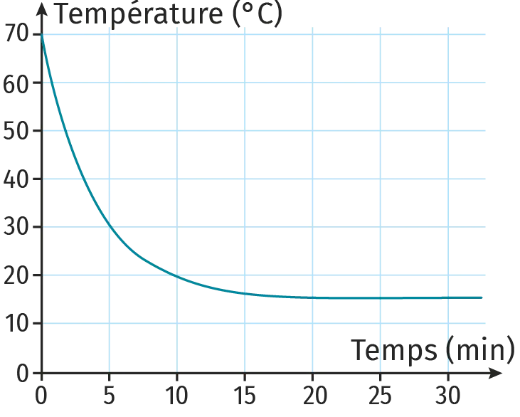ex.9