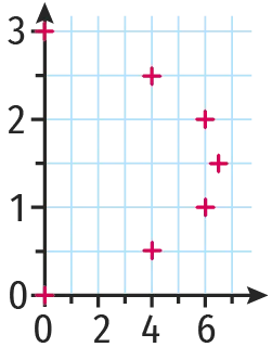 Graphique 3b