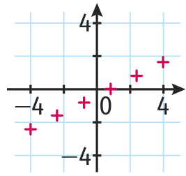 Graphique 4a