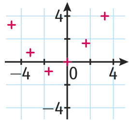Graphique 4b