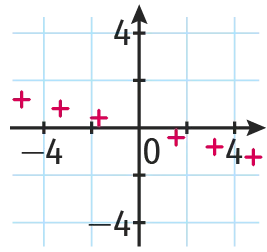 Graphique 4c