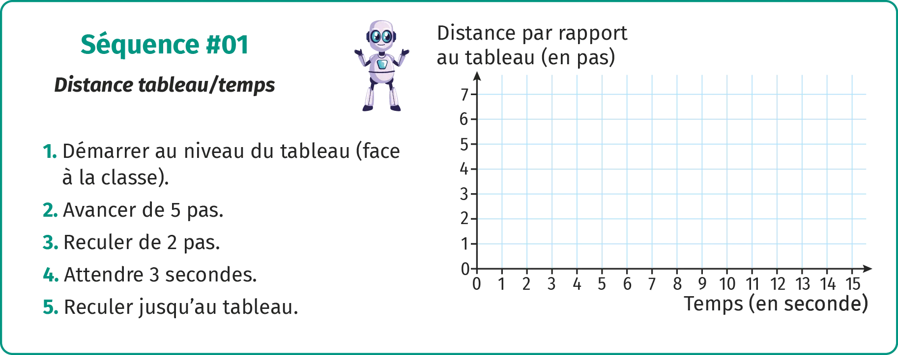 Défi-1