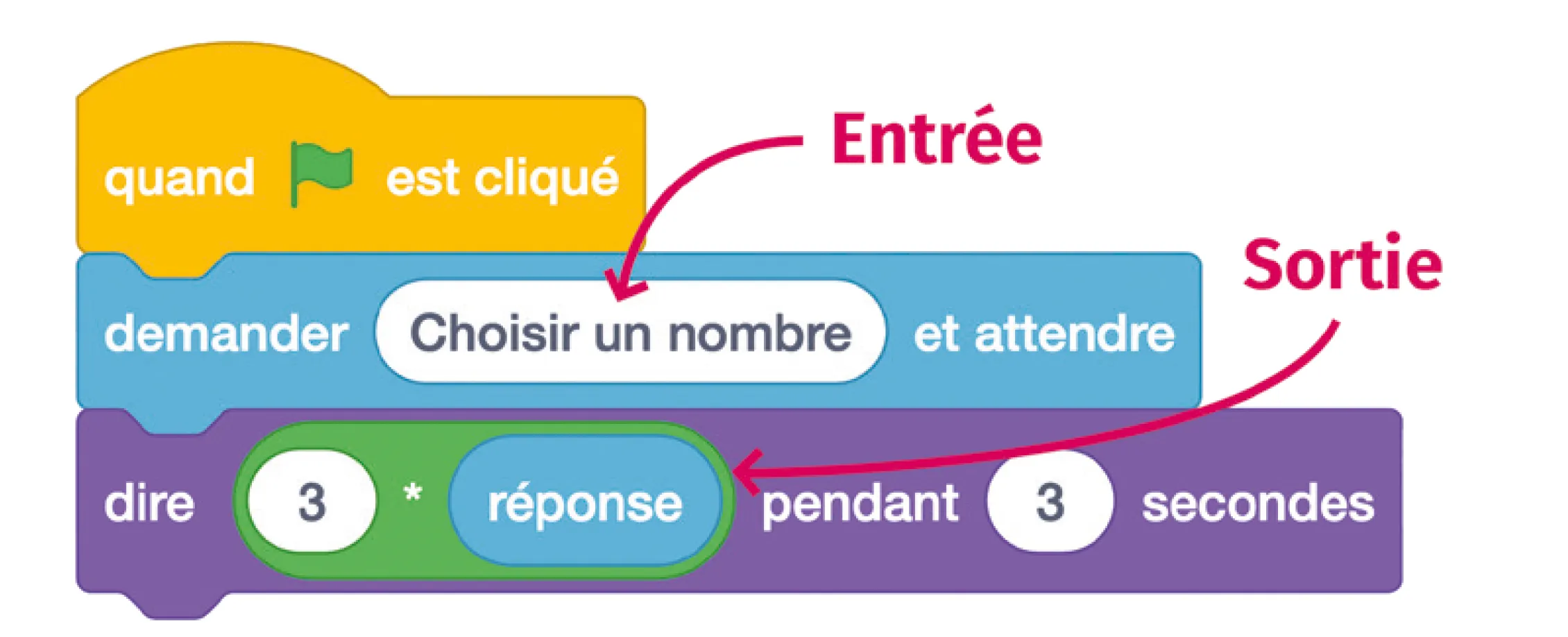 programme-scratch
