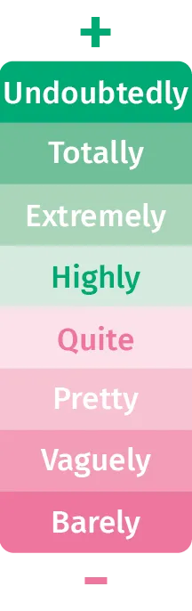 infog adverbes d'intensité.