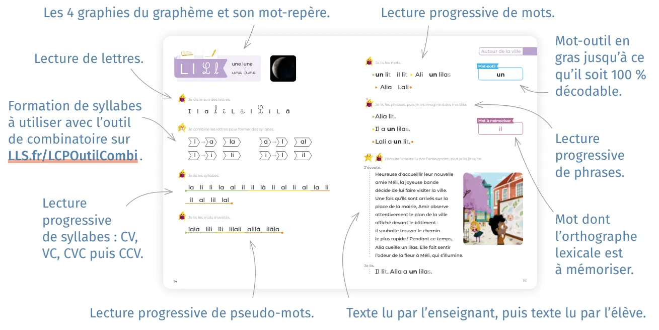 présentation du manuel