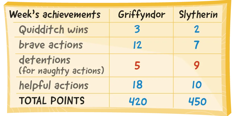 ang5-wb-unit2-infog10-v2.png
