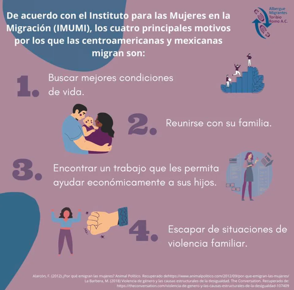 ONG Albergue Migrantes Toribio Romo A. C. (Querétaro, México), 2021.