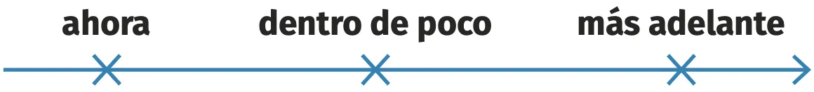 timeline