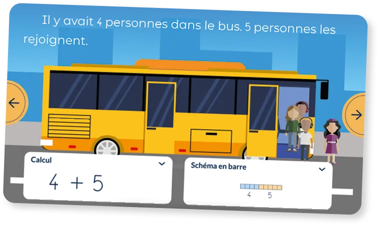Illustration : bus jaune, 4 passagers à bord, 5 montent. Problème : 4 + 5 = ?