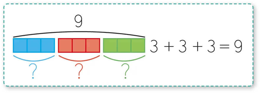 Illustration : addition de trois groupes de trois blocs colorés pour obtenir 9.  Apprentissage des maths.