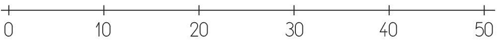 Diagramme linéaire gradué de 0 à 50, par incréments de 10.