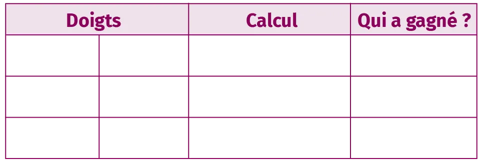 Tableau pour jeu de calcul sur les doigts : colonnes 'Doigts', 'Calcul', 'Qui a gagné ?'