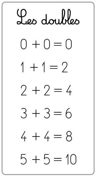 Tableau listant les additions de nombres doubles de 0 à 5.