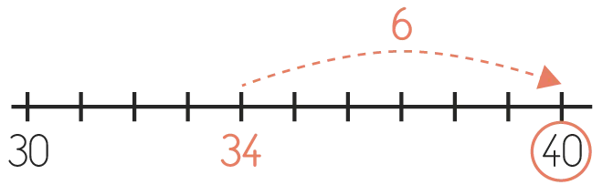 Illustration : droite numérique montrant un saut de 6 unités de 34 à 40.