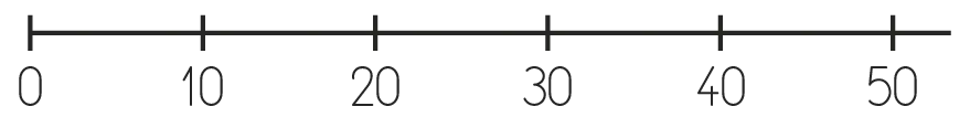 Diagramme linéaire : échelle de 0 à 50.