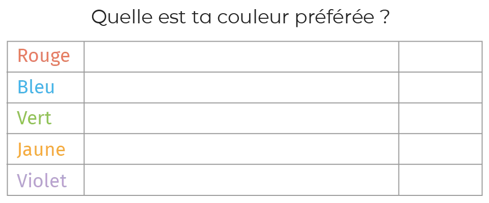 Tableau : quelle est votre couleur préférée ? Rouge, bleu, vert, jaune, violet