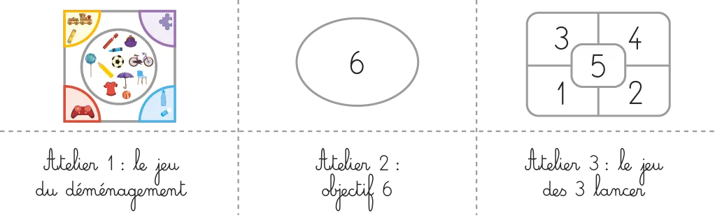 Illustration : 3 jeux pour enfants. Atelier 1 : jeu du déménagement (objets). Atelier 2 : jeu cible (6). Atelier 3 : jeu des 3 lancers (1 à 5).