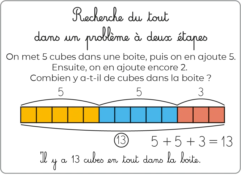 Illustration: problème de maths. Addition de cubes dans une boîte : 5 cubes, puis 5, puis 3 ; total : 13 cubes.