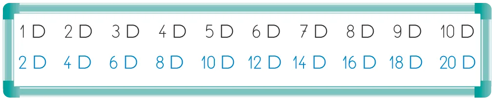 Image : tableau montrant deux lignes de nombres ; la première ligne affiche les nombres de 1 à 10, suivis de la lettre D ; la seconde ligne affiche les nombres pairs de 2 à 20, suivis de la lettre D.