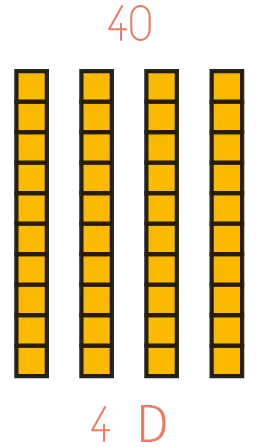 Illustration graphique du nombre 40 : quatre colonnes de dix carrés jaunes.