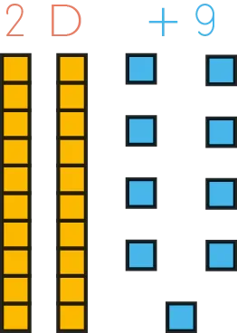 Illustration de l'addition 2D + 9. Représentation visuelle avec des carrés jaunes (2D) et bleus (9).