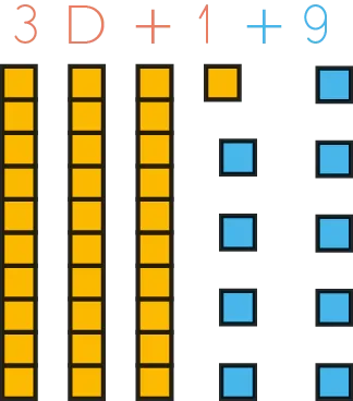 Illustration de l'opération 3D + 1 + 9 avec des blocs jaunes et bleus.