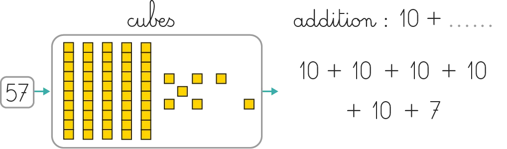 Illustration du nombre 57 décomposé en 5 dizaines et 7 unités avec des cubes jaunes.