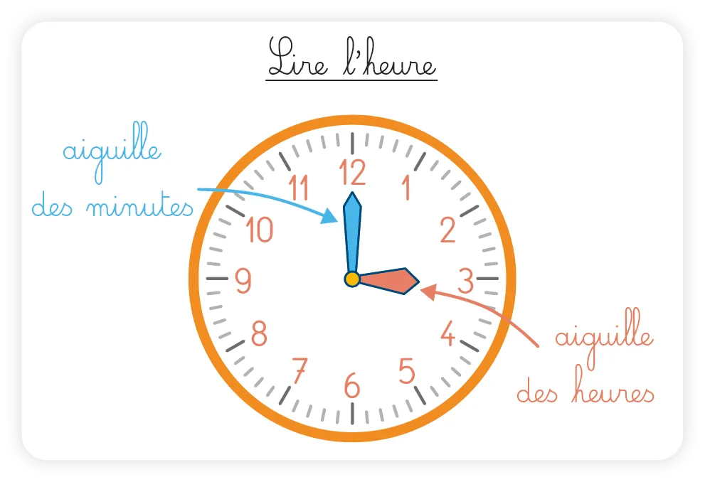 Illustration didactique : montre avec aiguilles des heures et des minutes identifiées pour apprendre à lire l'heure.