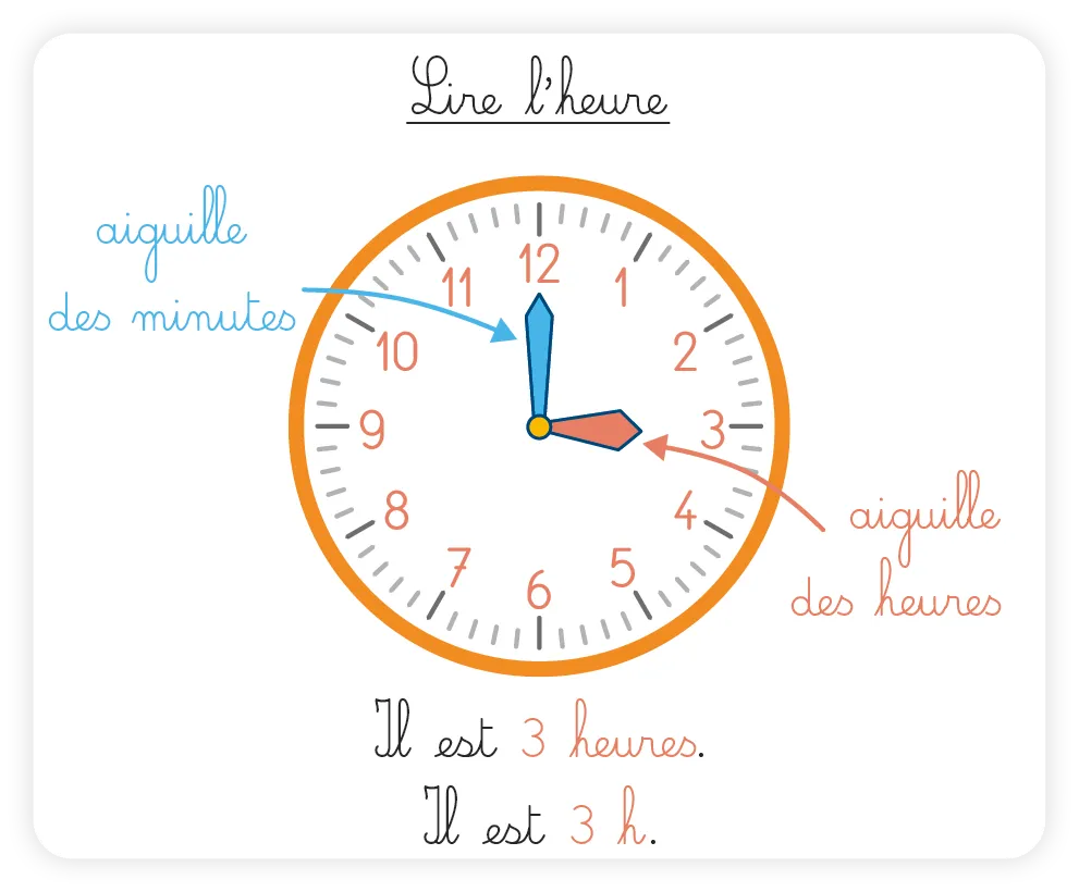 Illustration : horloge analogique indiquant 3h, aiguilles des heures et des minutes identifiées.