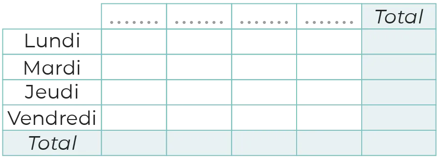 Tableau planning hebdomadaire vide du lundi au vendredi.  Colonnes pour chaque jour et totaux.