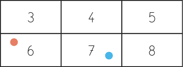 Illustration : grille 6x3, deux billes colorées (orange, bleue) positionnées sur les cases 6 et 7.