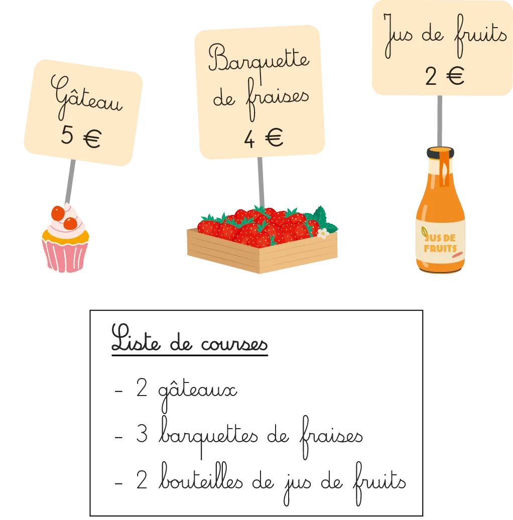 Illustration : liste de courses avec prix. 2 gâteaux (5 €), 3 barquettes de fraises (4 €), 2 jus de fruits (2 €).