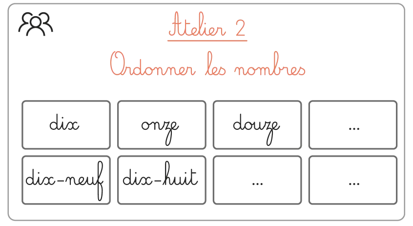 Image : Atelier 2 ; activité : classer des nombres en français (dix, onze, douze…)