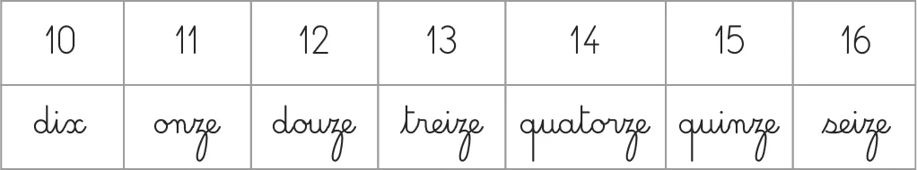 Tableau: correspondance nombres 10 à 16 (dix, onze, douze, treize, quatorze, quinze, seize).