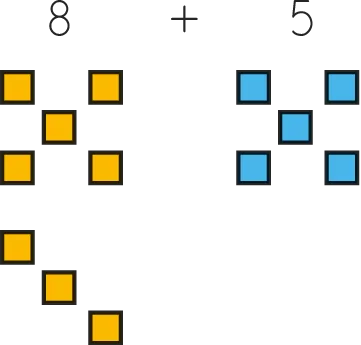 Illustration visuelle de l'addition 8 + 5 : huit carrés jaunes et cinq carrés bleus.