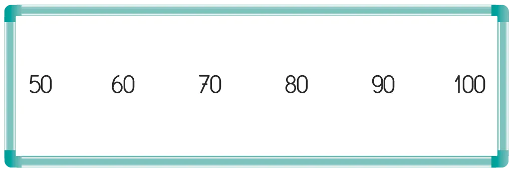Graphique: échelle numérique de 50 à 100.