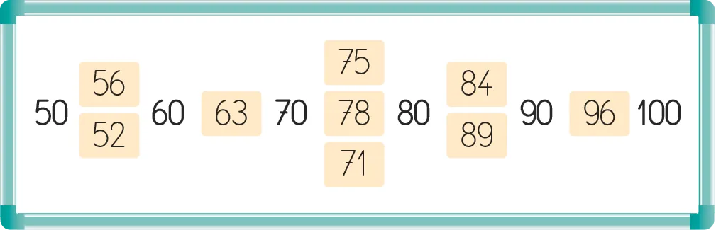 Graphique montrant des nombres de 50 à 100 disposés aléatoirement.