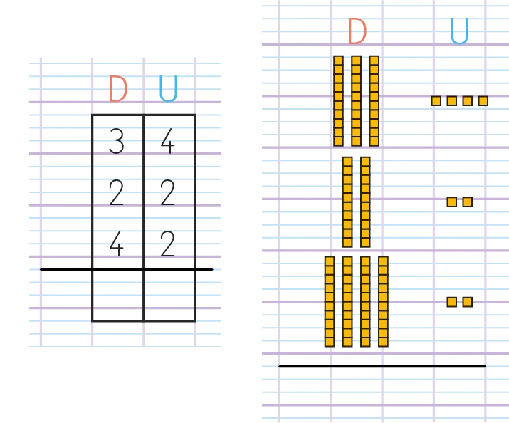 Schéma illustrant une addition avec blocs unités et dizaines.
