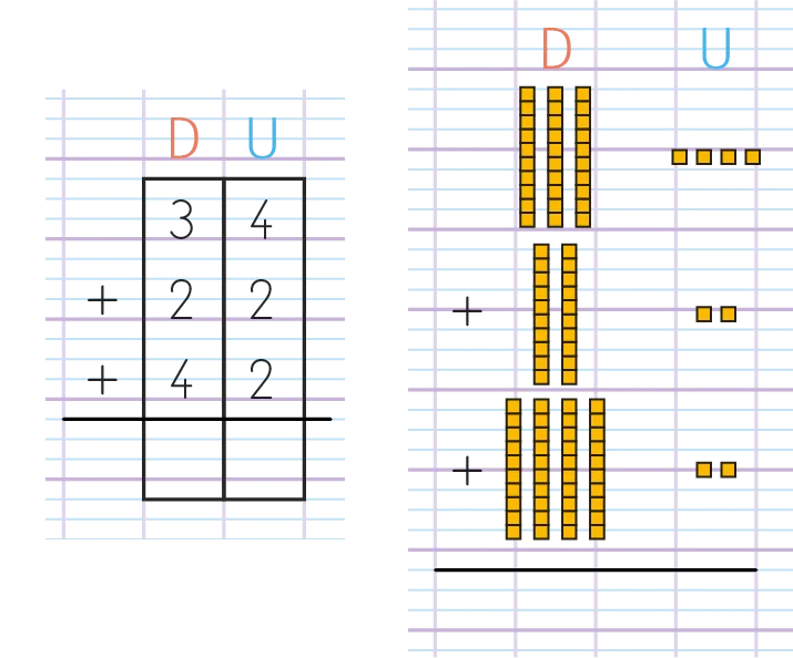 Schéma illustrant une addition à retenue avec blocs: unités et dizaines.
