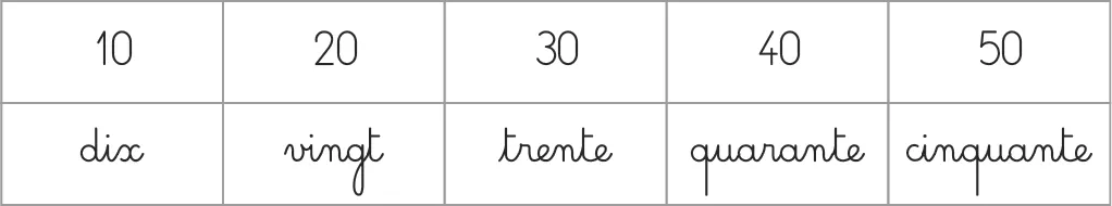 Tableau: nombres de 10 à 50 écrits en chiffres et en lettres.