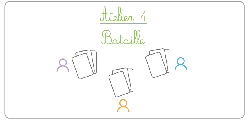 Illustration : Trois joueurs jouent à la bataille avec des cartes.