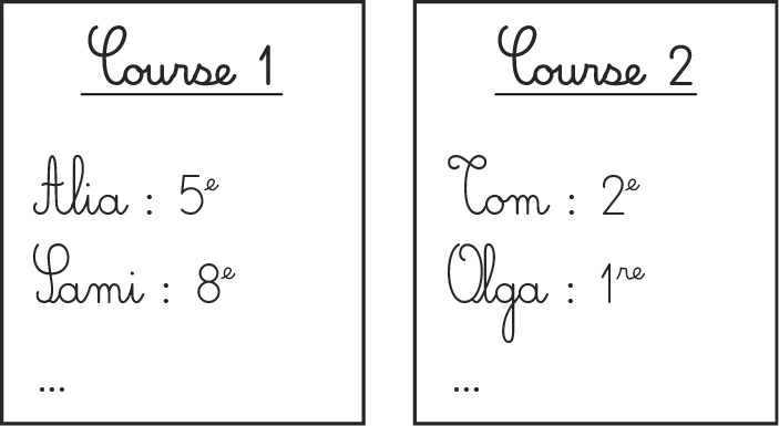 Tableau vert affichant résultats de deux courses : Course 1 (Alia : 5e, Lami : 8e) et Course 2 (Com : 2e, Olga : 1re).