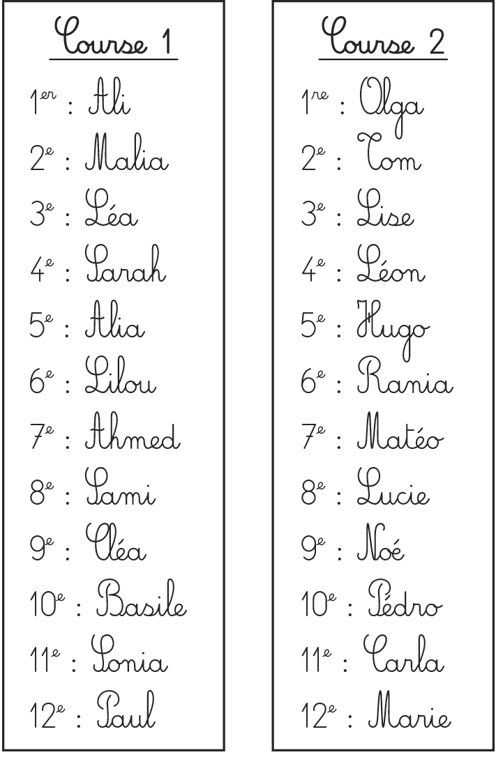 Image : liste de noms classés pour deux courses. Course 1 : Ali, Malia, Léa, Sarah, Alia, Lilou, Ahmed, Lami, Cléa, Basile, Sonia, Paul. Course 2 : Olga, Tom, Lise, Léon, Hugo, Rania, Mateo, Lucie, Noé, Pedro, Carla, Marie.