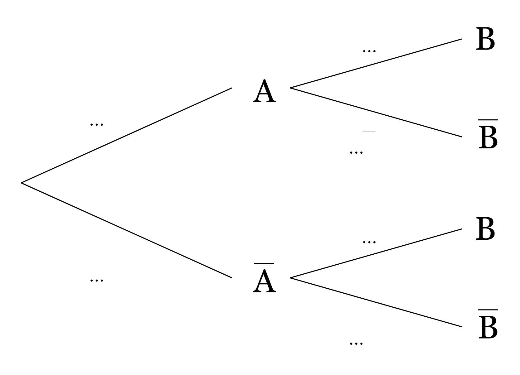 arbre de probabilité énoncé