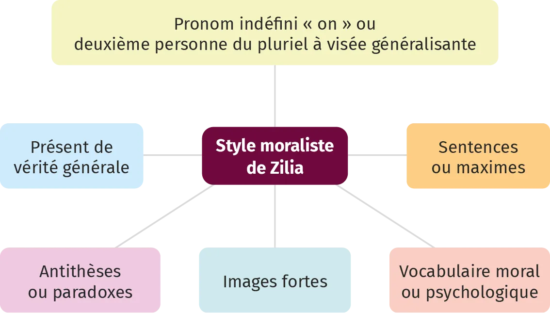 Style moraliste de Zilia